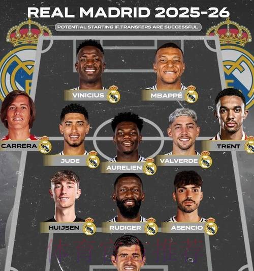 枪手、皇马身价排欧冠8强前二,有8个亿元先生 枪手、皇马身价排欧冠8强前二,有8个亿元先生